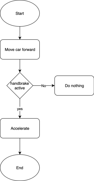 flowchart